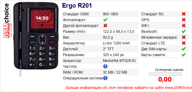 Ergo R201 Технические данные телефона Ergo R201 Технические данные телефона
