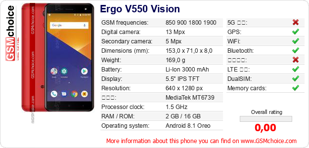 Ergo V550 Vision 手機技術數據