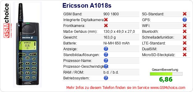 Ericsson A1018s technische Daten Ericsson A1018s technische Daten
