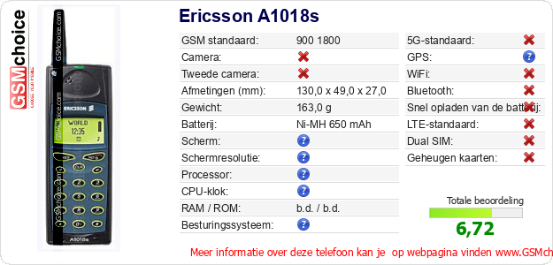 Ericsson A1018s Technische gegevens 