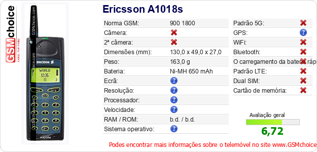 Ericsson A1018s Especificações técnicas do telemóvel 