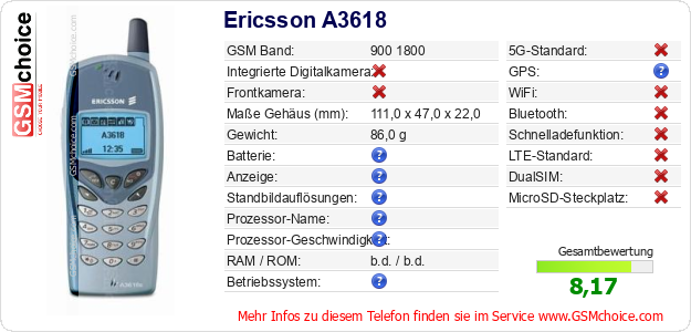 Ericsson A3618 technische Daten Ericsson A3618 technische Daten
