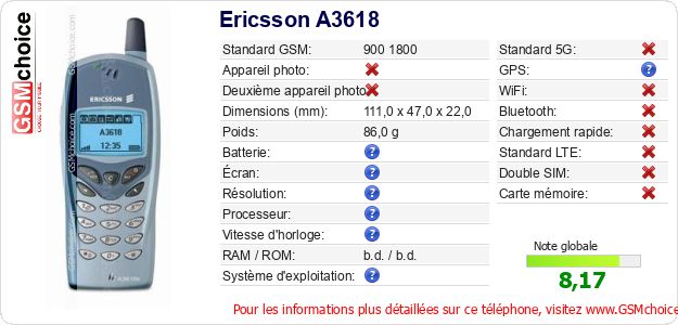 Ericsson A3618 Fiche technique Ericsson A3618 Fiche technique