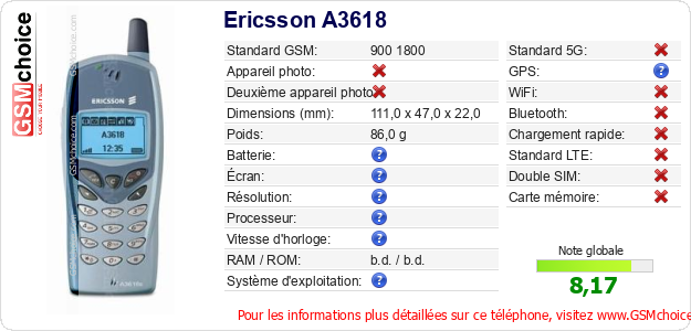 Ericsson A3618 Fiche technique Ericsson A3618 Fiche technique