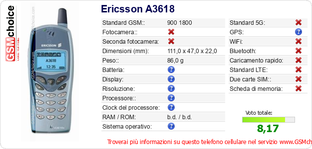 Ericsson A3618 Dati tecnici di telefono cellulare 