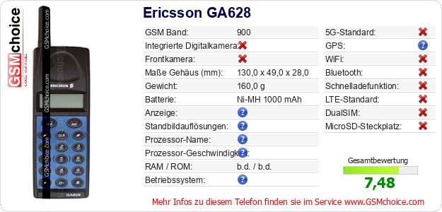 Ericsson GA628 technische Daten Ericsson GA628 technische Daten