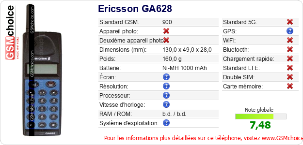 Ericsson GA628 Fiche technique Ericsson GA628 Fiche technique