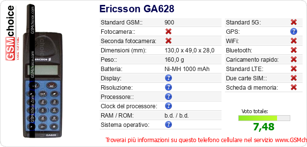 Ericsson GA628 Dati tecnici di telefono cellulare 