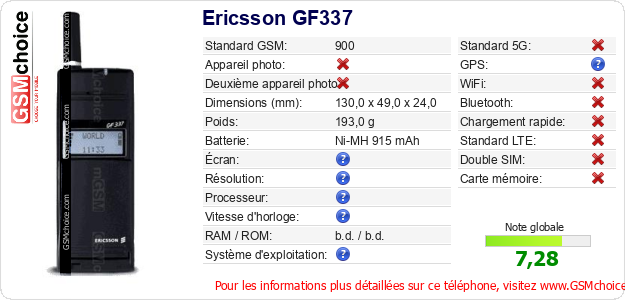 Ericsson GF337 Fiche technique