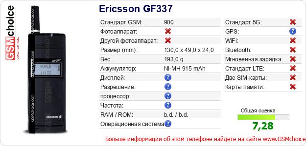 Ericsson GF337 Технические данные телефона Ericsson GF337 Технические данные телефона