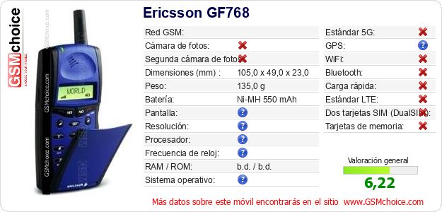 Ericsson GF768 Datos técnicos del móvil 