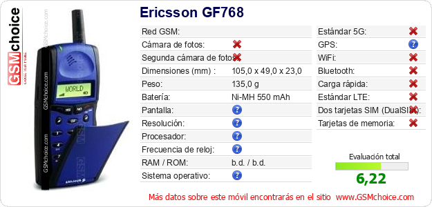 Ericsson GF768 Datos técnicos del móvil Ericsson GF768 Datos técnicos del móvil