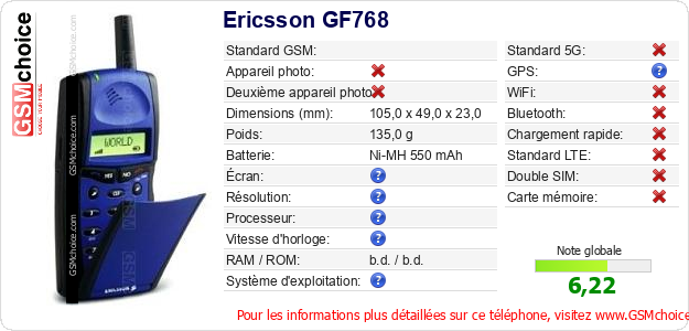 Ericsson GF768 Fiche technique