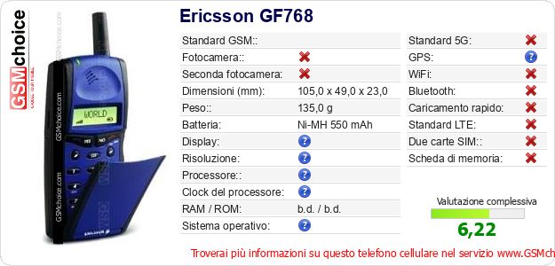 Ericsson GF768 Dati tecnici di telefono cellulare 