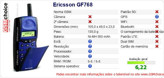 Ericsson GF768 Especificações técnicas do telemóvel 