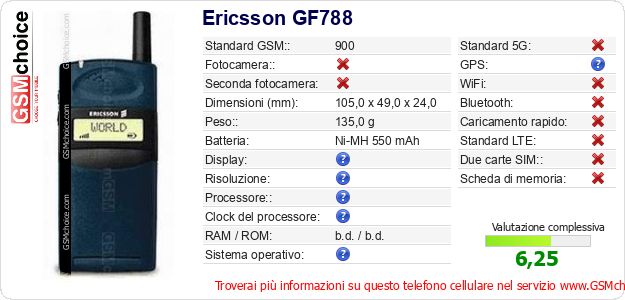 Ericsson GF788 Dati tecnici di telefono cellulare 