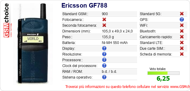 Ericsson GF788 Dati tecnici di telefono cellulare 