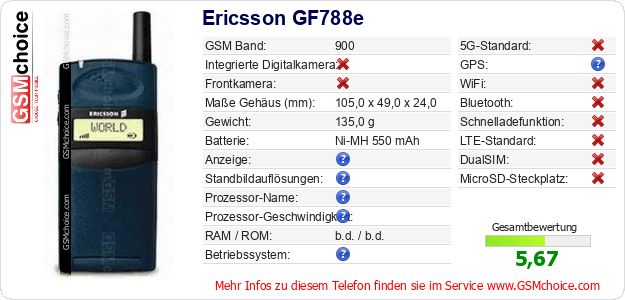 Ericsson GF788e technische Daten Ericsson GF788e technische Daten