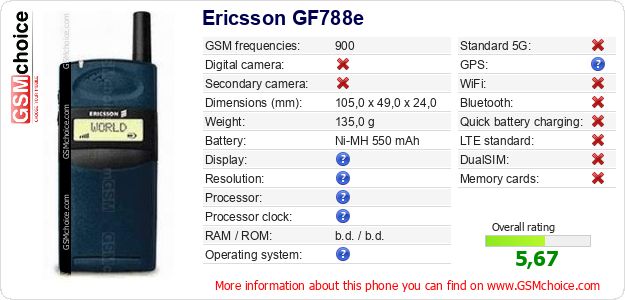 Ericsson GF788e technical specifications Ericsson GF788e technical specifications