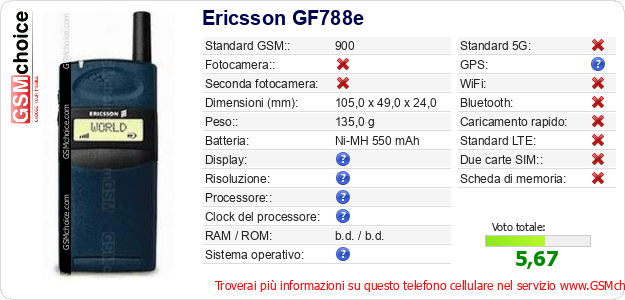 Ericsson GF788e Dati tecnici di telefono cellulare 