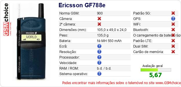 Ericsson GF788e Especificações técnicas do telemóvel 