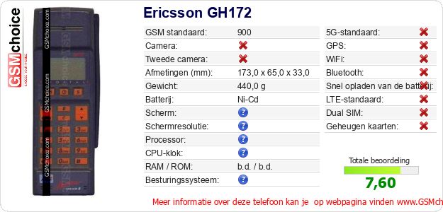 Ericsson GH172 Technische gegevens Ericsson GH172 Technische gegevens