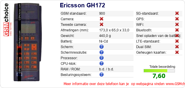 Ericsson GH172 Technische gegevens 