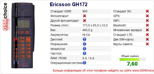 Ericsson GH172 Технические данные телефона Ericsson GH172 Технические данные телефона