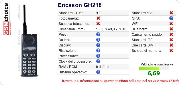 Ericsson GH218 Dati tecnici di telefono cellulare 