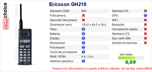 Ericsson GH218 Dati tecnici di telefono cellulare 