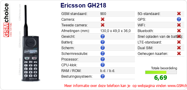 Ericsson GH218 Technische gegevens 
