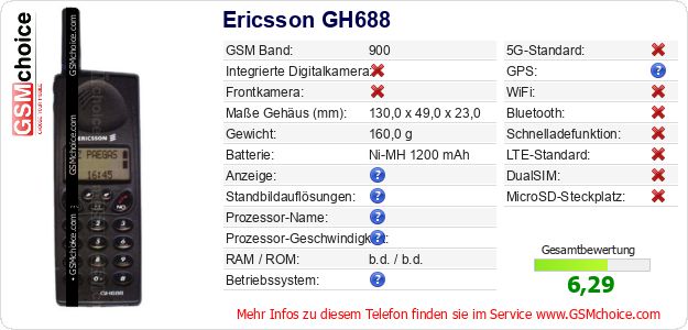 Ericsson GH688 technische Daten Ericsson GH688 technische Daten