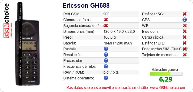 Ericsson GH688 Datos técnicos del móvil Ericsson GH688 Datos técnicos del móvil