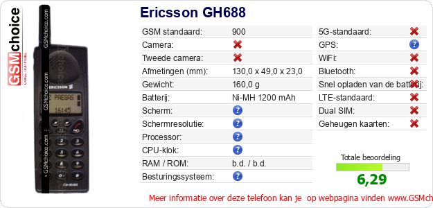 Ericsson GH688 Technische gegevens 