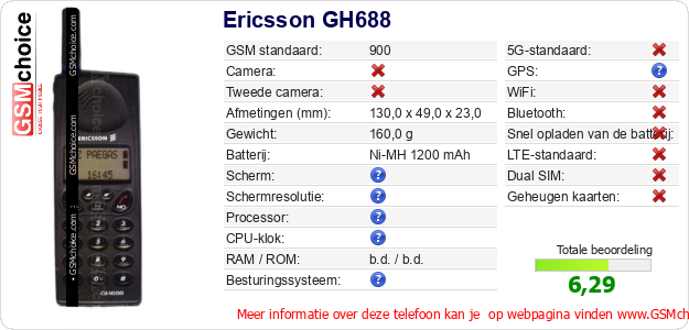 Ericsson GH688 Technische gegevens 