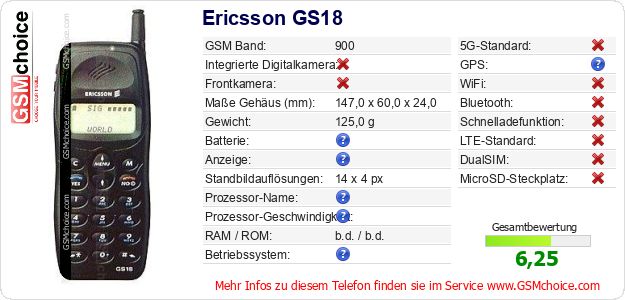 Ericsson GS18 technische Daten Ericsson GS18 technische Daten