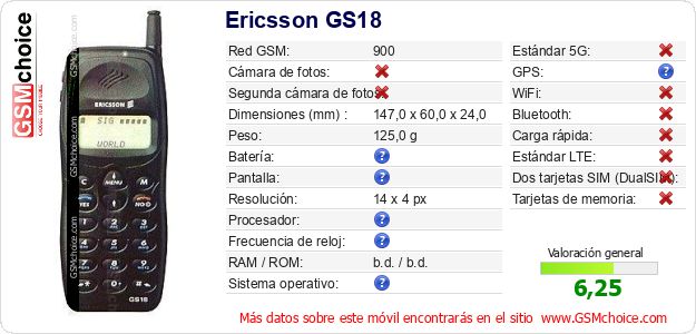 Ericsson GS18 Datos técnicos del móvil 