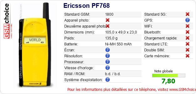 Ericsson PF768 Fiche technique Ericsson PF768 Fiche technique