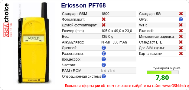 Ericsson PF768 Технические данные телефона Ericsson PF768 Технические данные телефона