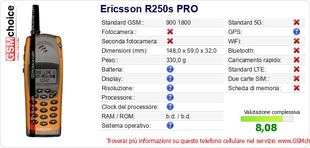 Ericsson R250s PRO Dati tecnici di telefono cellulare Ericsson R250s PRO Dati tecnici di telefono cellulare