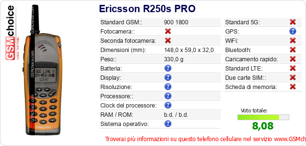 Ericsson R250s PRO Dati tecnici di telefono cellulare Ericsson R250s PRO Dati tecnici di telefono cellulare