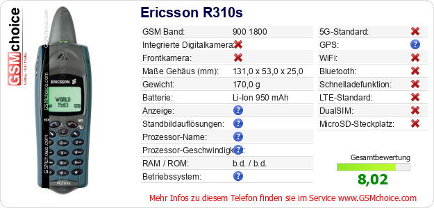Ericsson R310s technische Daten Ericsson R310s technische Daten