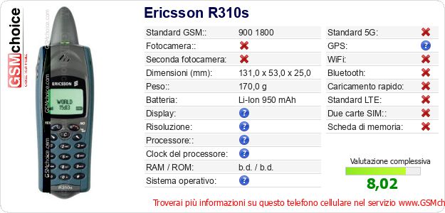 Ericsson R310s Dati tecnici di telefono cellulare Ericsson R310s Dati tecnici di telefono cellulare