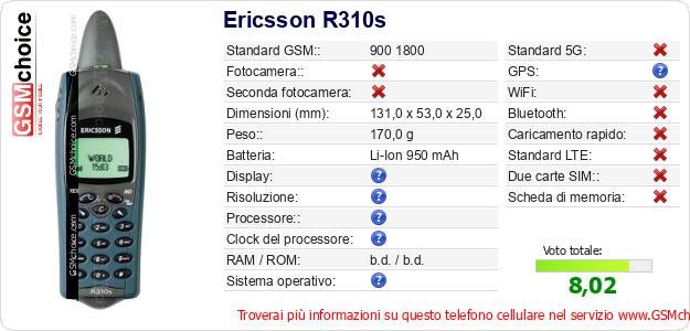 Ericsson R310s Dati tecnici di telefono cellulare 