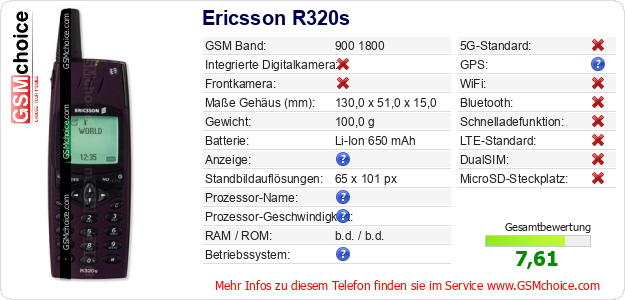 Ericsson R320s technische Daten Ericsson R320s technische Daten