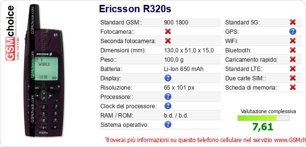 Ericsson R320s Dati tecnici di telefono cellulare 