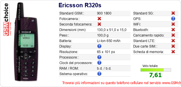 Ericsson R320s Dati tecnici di telefono cellulare 