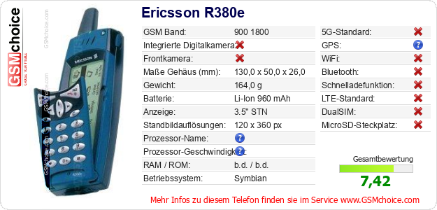 Ericsson R380e technische Daten Ericsson R380e technische Daten