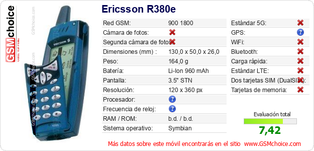 Ericsson R380e Datos técnicos del móvil 