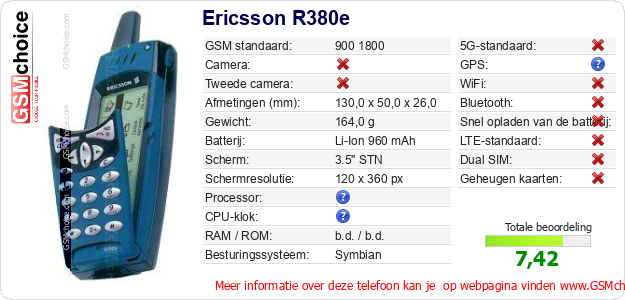 Ericsson R380e Technische gegevens 